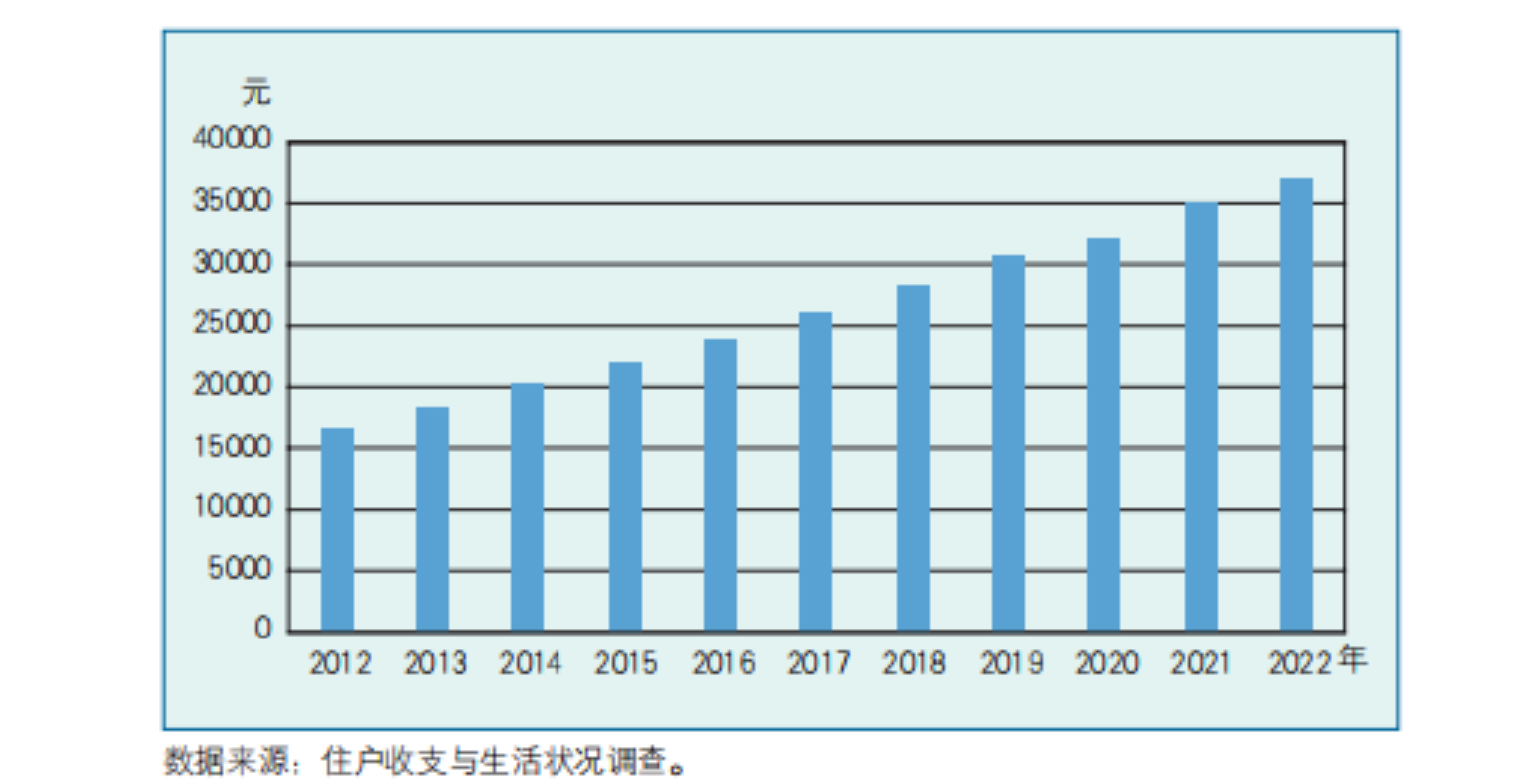 什么是居民人均可支配收入