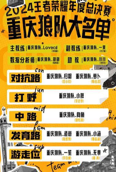 王者荣耀kpl年度总决赛狼队成员名单kpl总决赛狼队首发阵容介绍(图1)